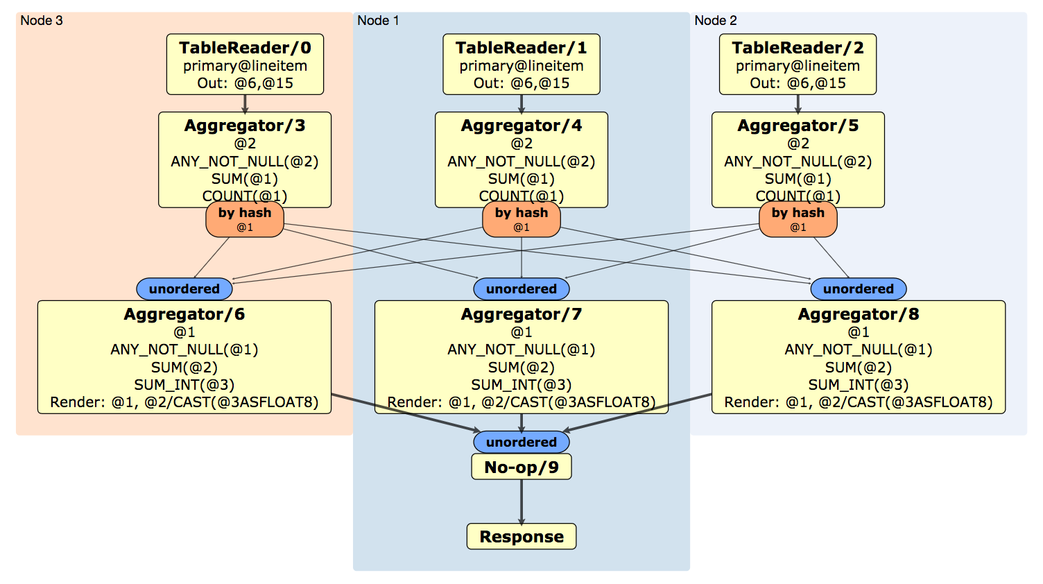 EXPLAIN (DISTSQL)