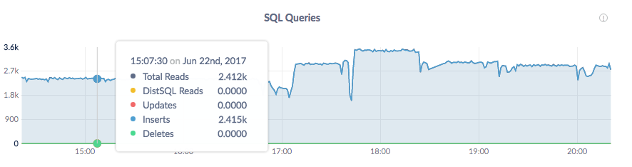 CockroachDB Admin UI