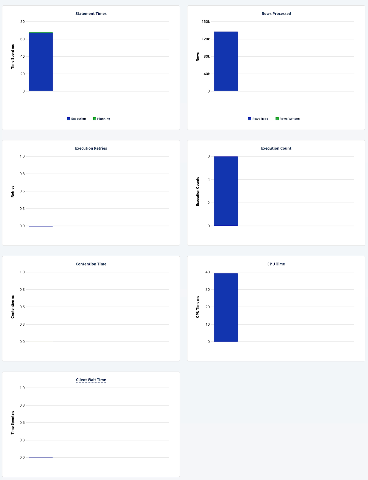 Statement fingerprint charts